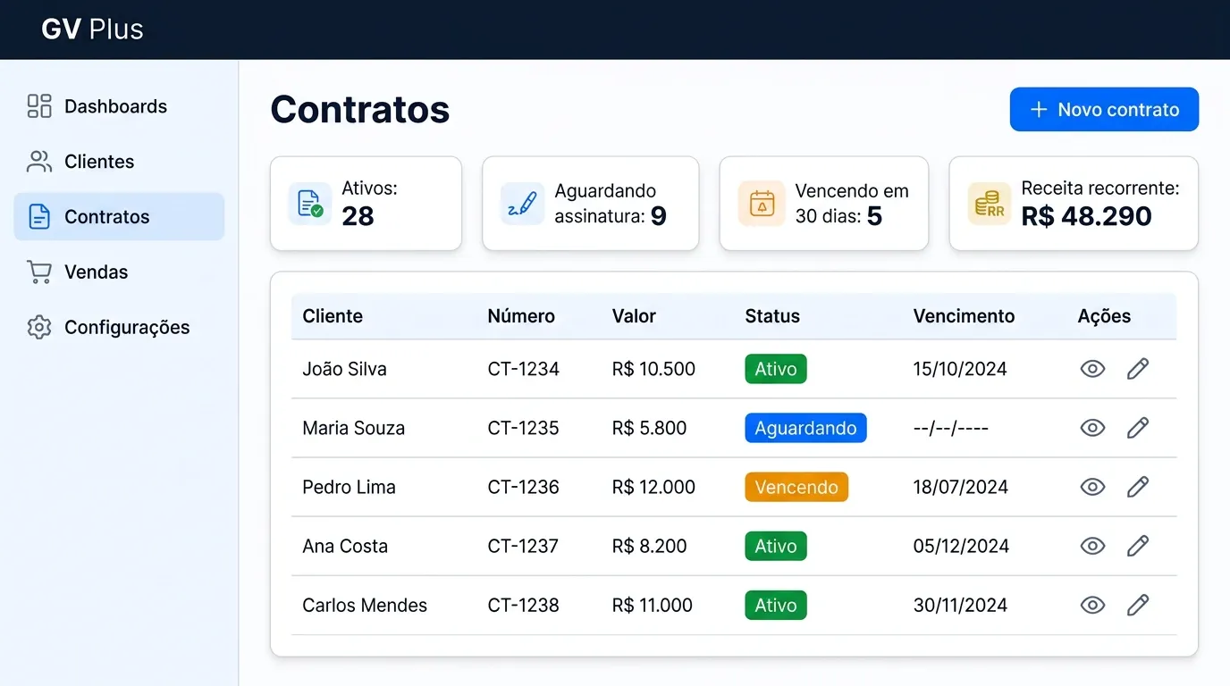 GV Plus - Tela de Contratos